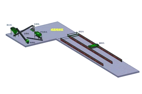 豬糞有機(jī)肥粉狀生產(chǎn)線規(guī)劃圖